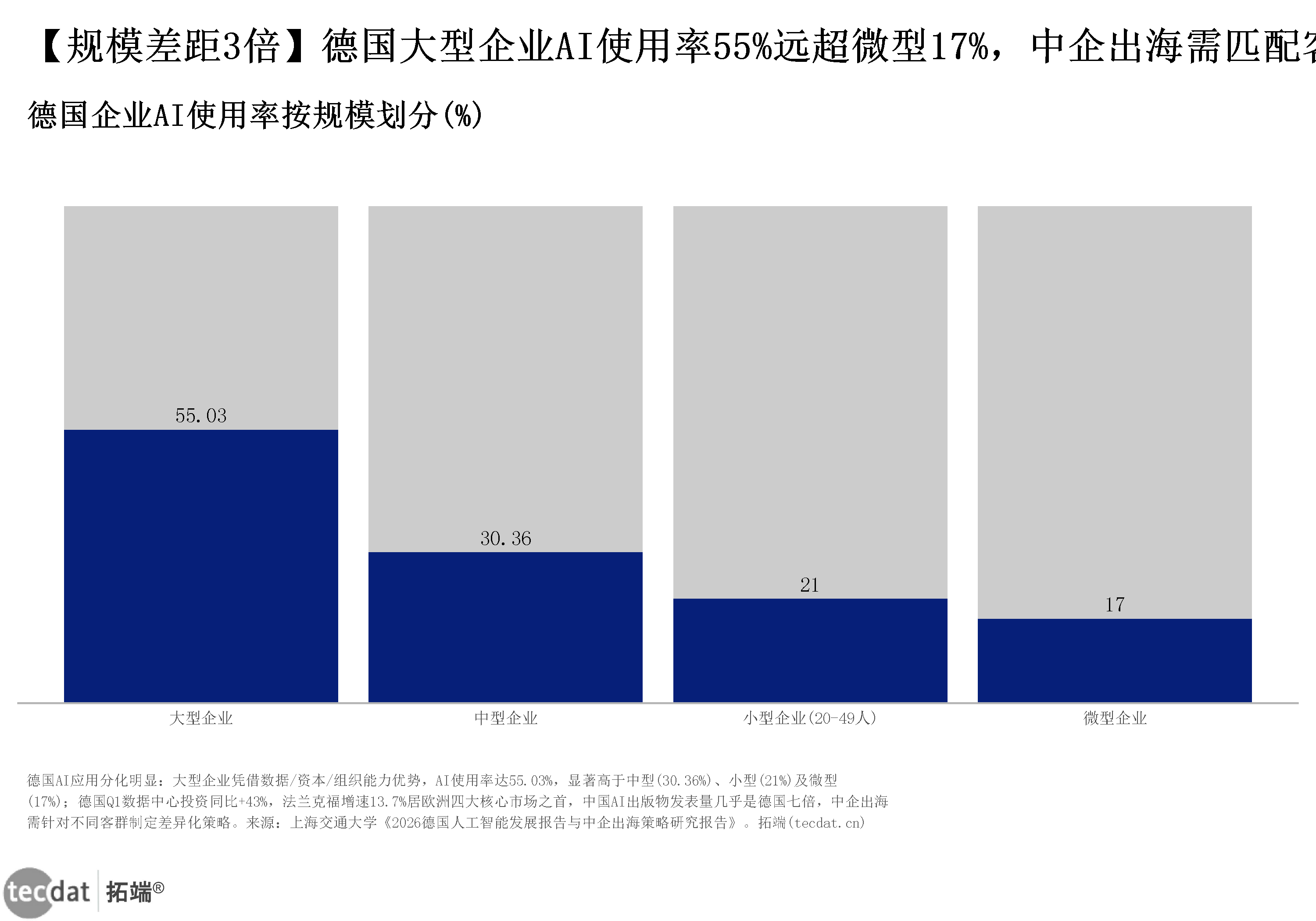 数据图表