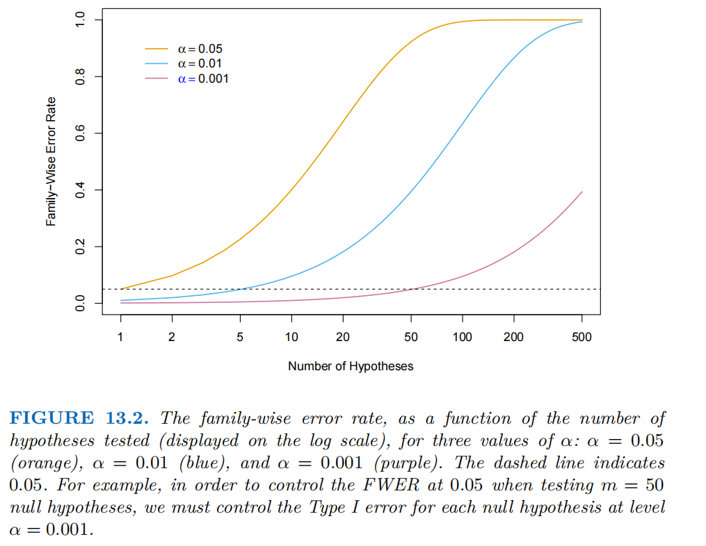 怎么使实验小鼠升血压大数据下的多重检验_https://www.jmylbn.com_新闻资讯_第12张