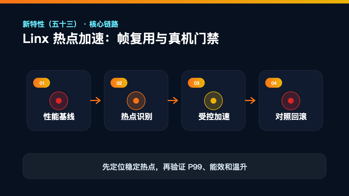 HarmonyOS 7 新特性(五十三)检查清单