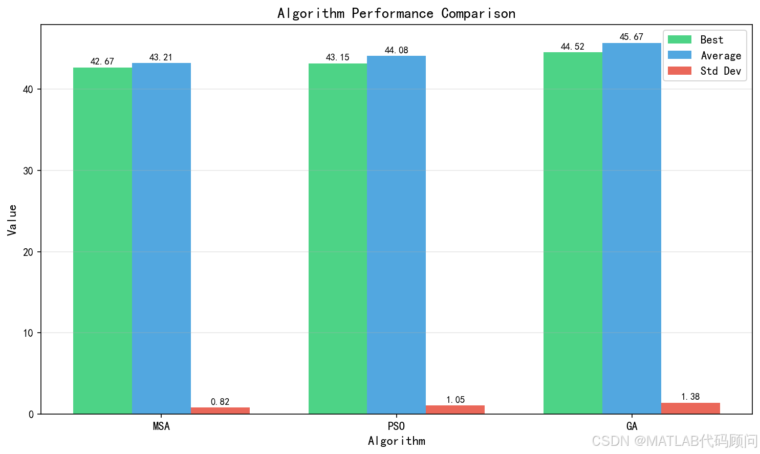 msa_bus_compare.png