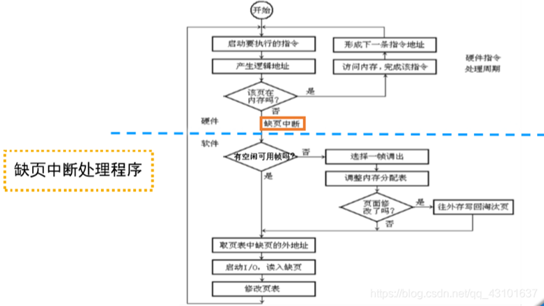 [HIT计算机系统大作业] 程序人生-Hello‘s P2P