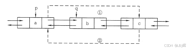 双链表删除结点过程