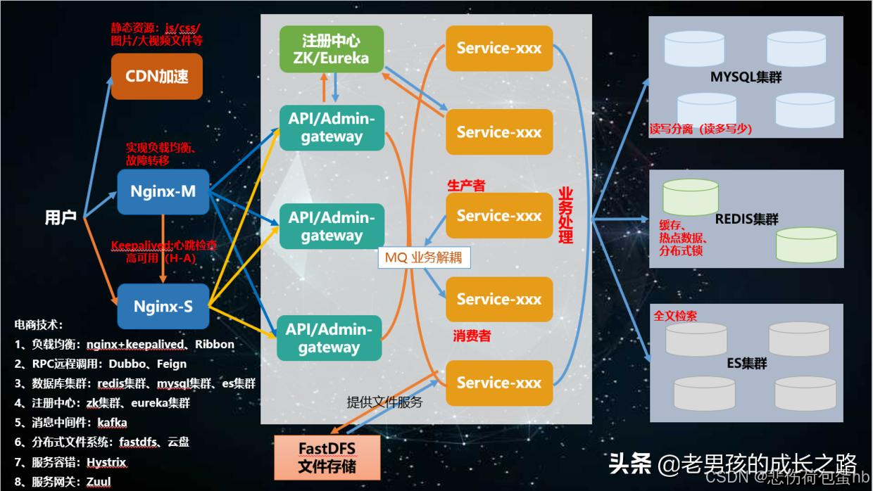 文章图片