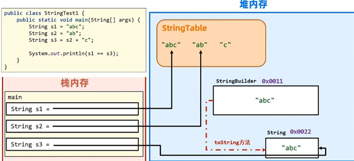string2