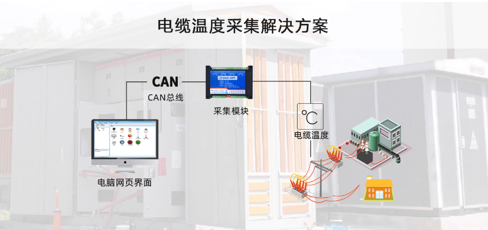 应用示意图