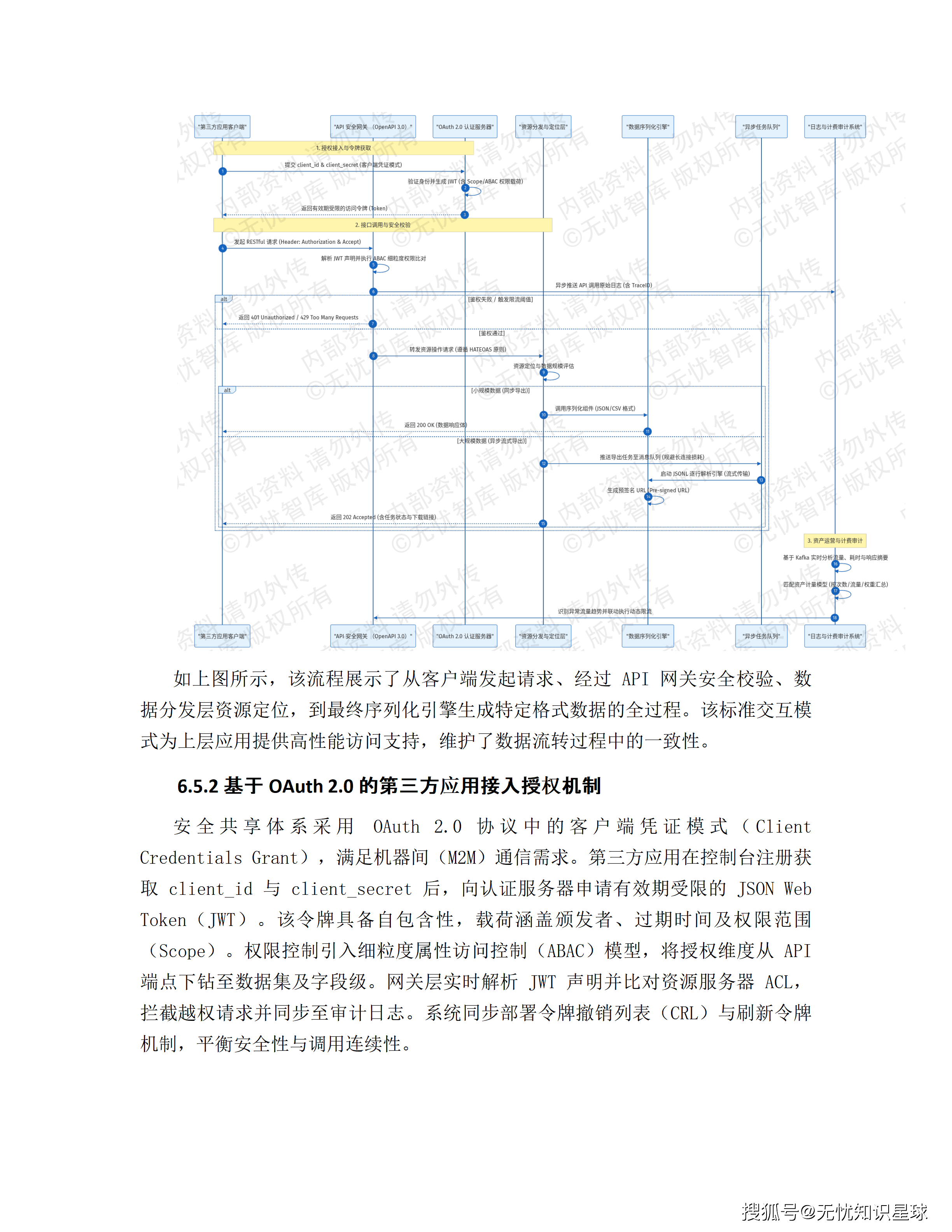 三甲医院专科电子病历(EMR)语义解析与自然语言大模型高质量数据集详细设计方案_81.png