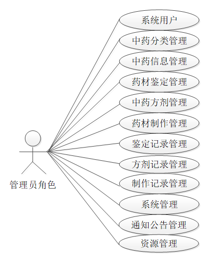 springboot中药词典小程序-计算机毕业设计源码60867