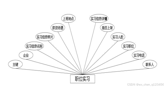 C:/Users/Administrator/Desktop/temp111\2.1\____img\职位实习.jpg C:/Users/Administrator/Desktop/temp111\2.1\____img\职位实习.jpg