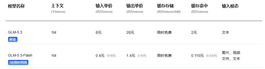 OX价格 (2)