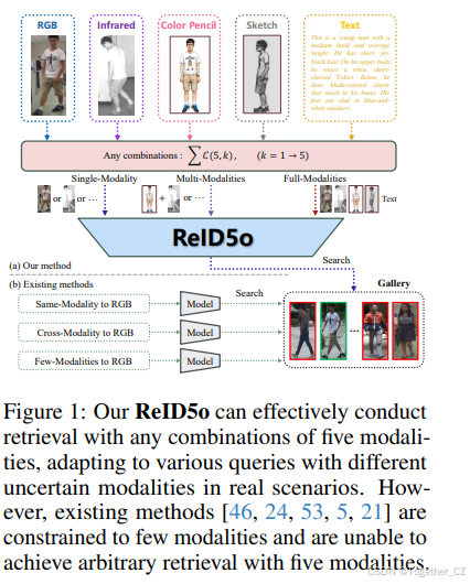 ReID5o: Achieving Omni Multi-modal Person Re-identification in a Single ...