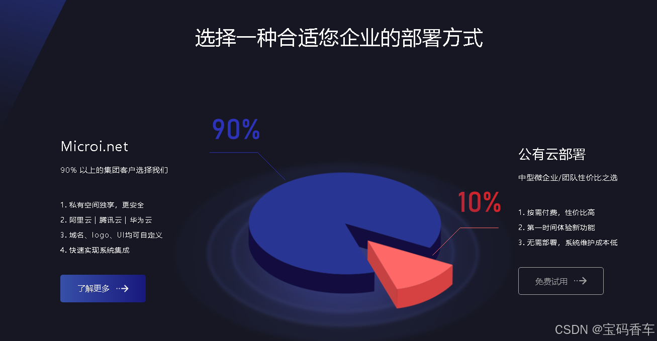 使用教程_部署方式