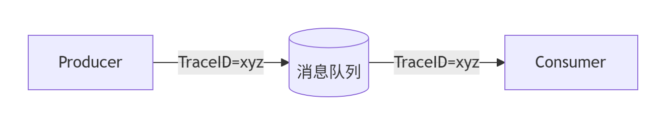 【云计算】大规模公有云组网_大组网