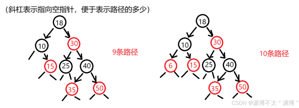 数据结构——红黑树的实现