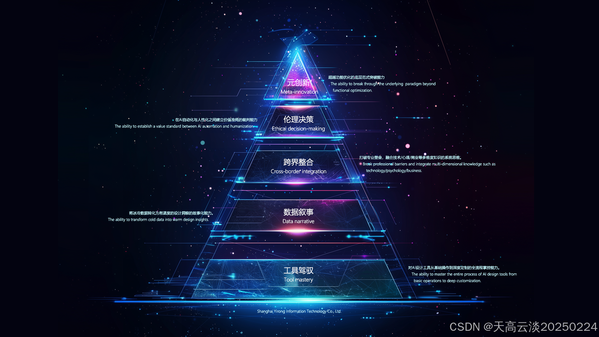 AI时代UI设计师的进化论：从工具驾驭者到体验造物主_ui设计ai-CSDN博客