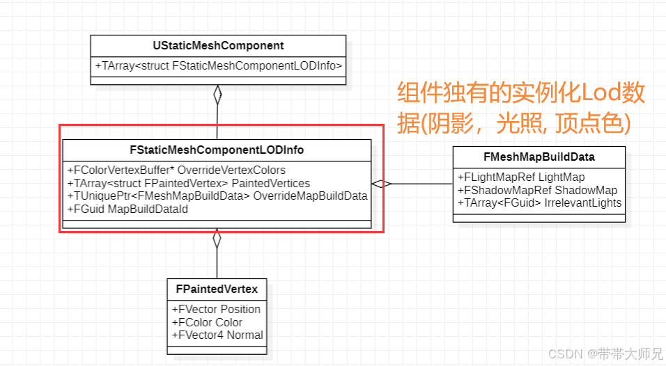 UStaticMesh几何数据相关(UE5.3)_bodycollisionresponse-CSDN博客