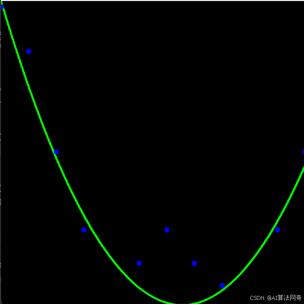 Python曲线拟合:ployfit与curve_fit详解-CSDN博客