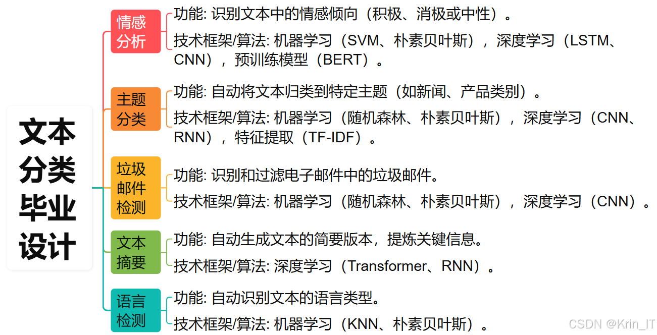 自然语言处理毕业设计选题题目推荐 - 最新毕业设计选题 - 毕设开题指导