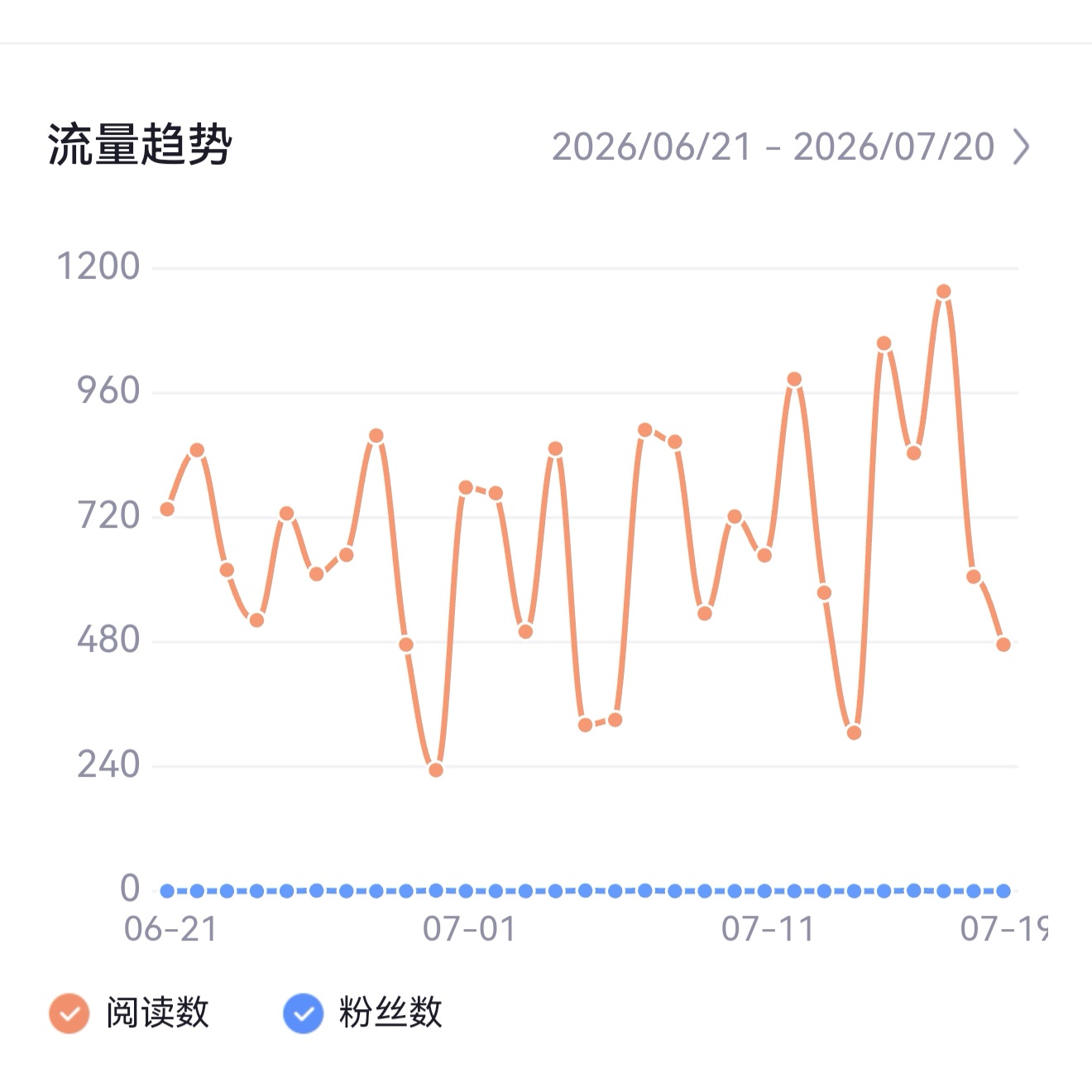 Python排名统计折线图-CSDN博客