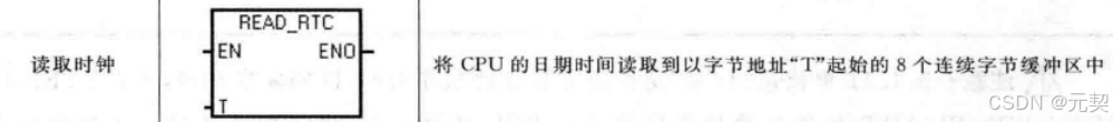读取时钟