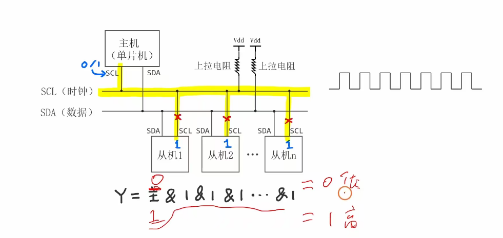 主机发送时钟信号