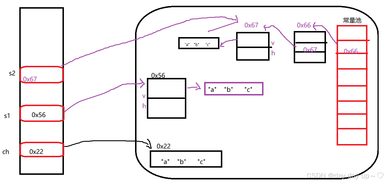 Java中的String和StringBuilder以及StringBuffer<超详细解释>_java string和 ...