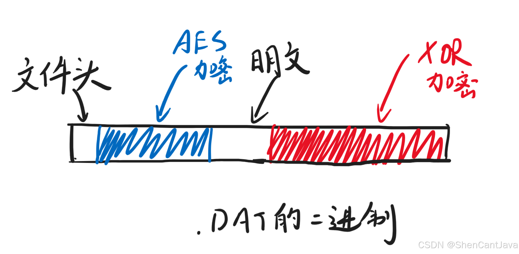 通俗易懂版