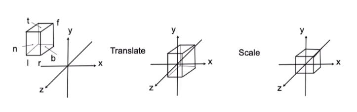 你再也找不到更详细的3DGS教程了 —— 一万九千字长文解析3DGS_3dgs 透视投影