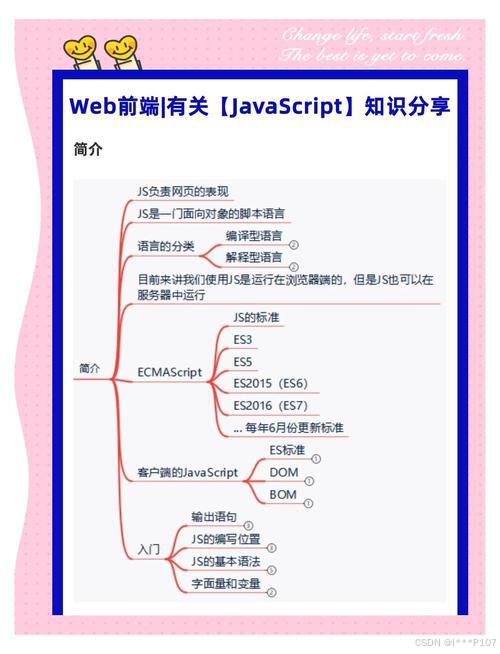 JavaScript数字类型全解析：精度、范围与安全整数，你了解多少？_js数字精度到多少位-CSDN博客