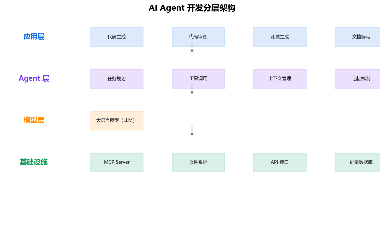 配图1