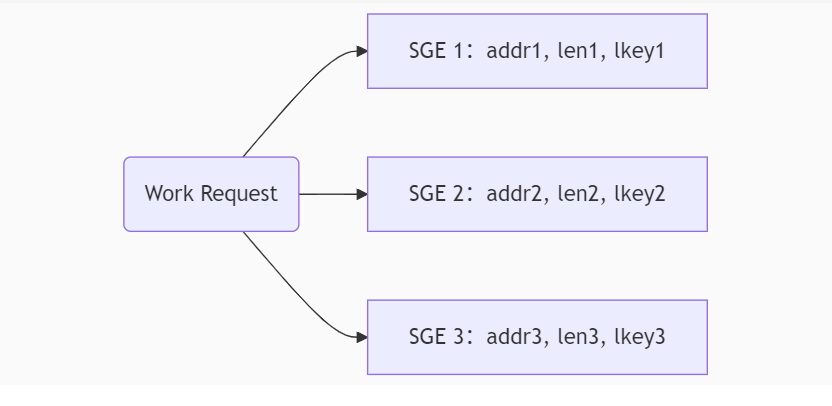 Reference Model Sge SRQ的概念理解和sge的概念理解_rdma srq-CSDN博客