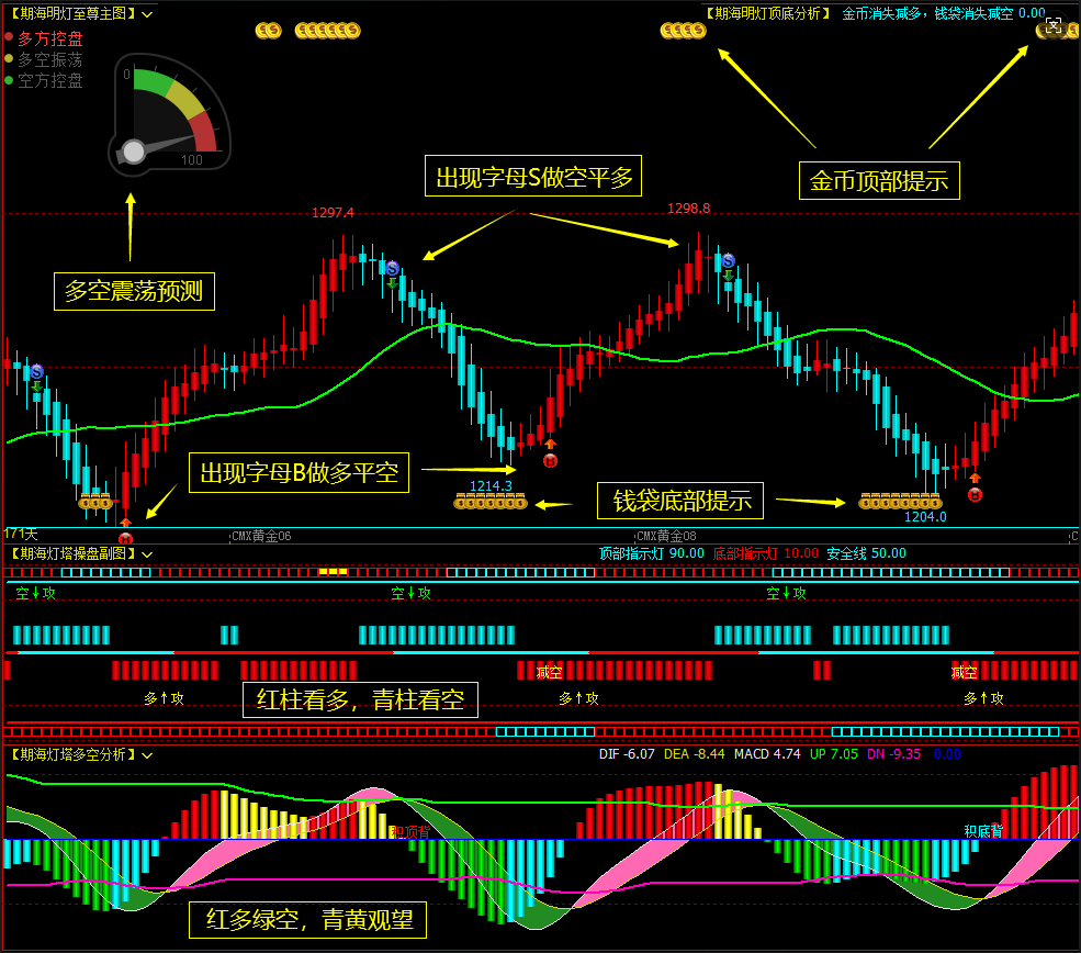 文华财经指标公式同花顺期货通指标公式_文华vwap指标-CSDN博客