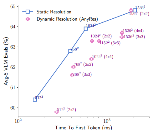 FastVLM: Efficient Vision Encoding for Vision Language Models-CSDN博客