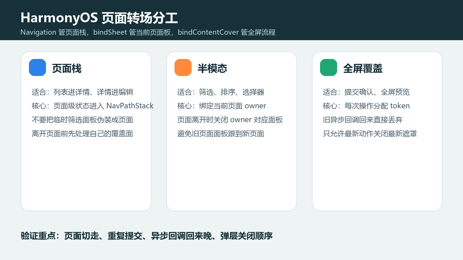 HarmonyOS 页面转场分工图