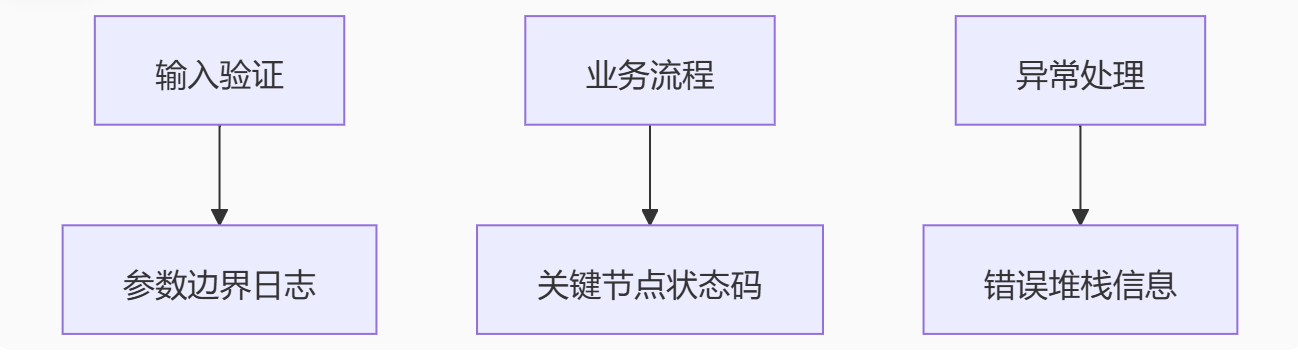 测试过程中服务器日志关注重点详解：质量保障的“听诊器“_看服务器日志的时候主要关注哪些问题
