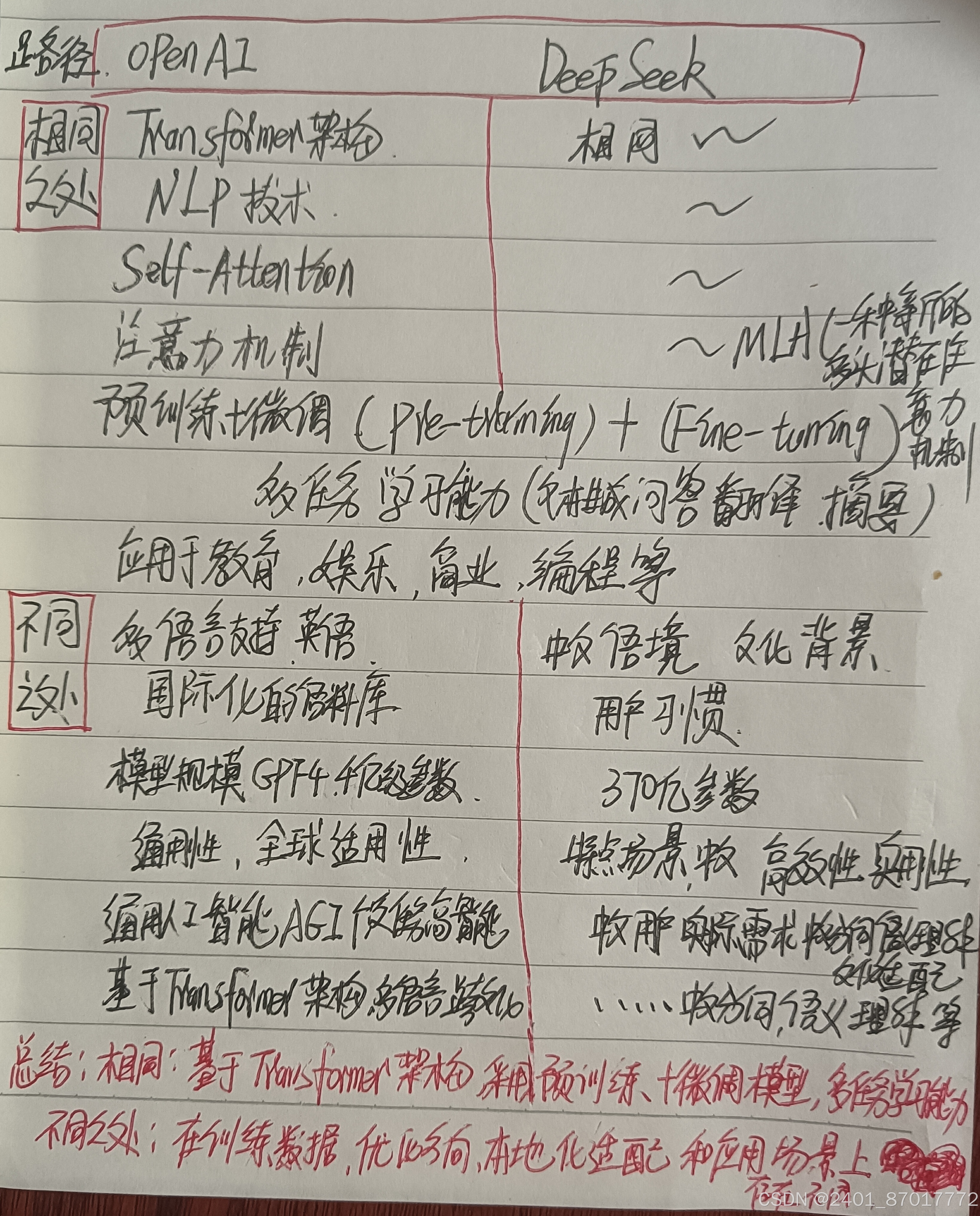 通用人工智能AGI→聊天机器人ChatGPT→大语言模型LLM→文本生成器→智能助手系列：OpenAI_ChatGPT和DeepSeek_V3/R1-CSDN博客