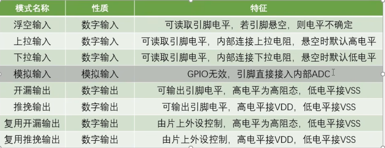 GPIO输入模式