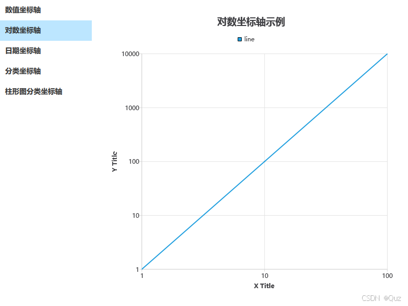 對數坐標軸