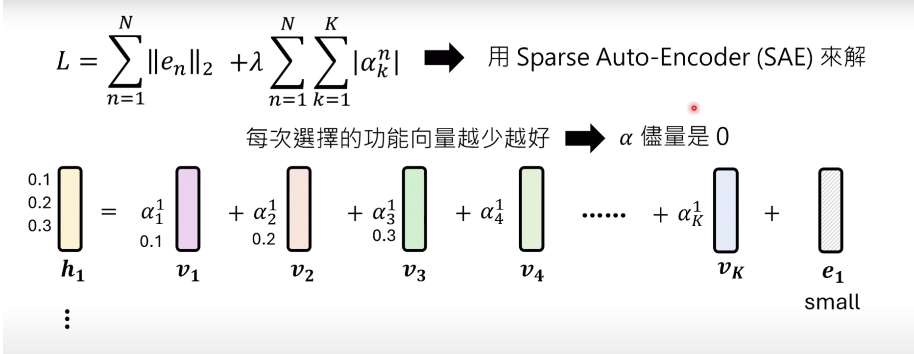 Saee Method 如何理解SAE?_什么是稀疏自编码器-CSDN博客