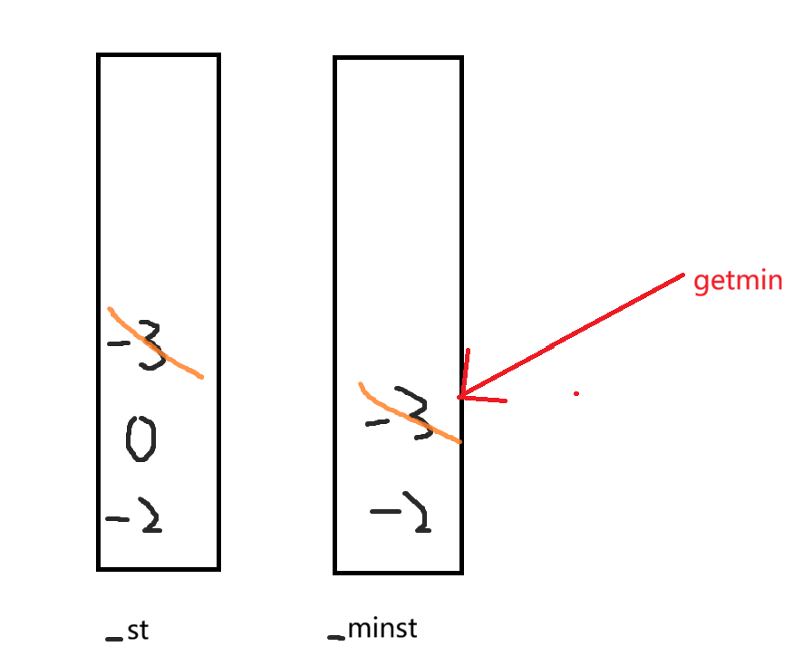 C++初阶11:stack/queue全解析-CSDN博客