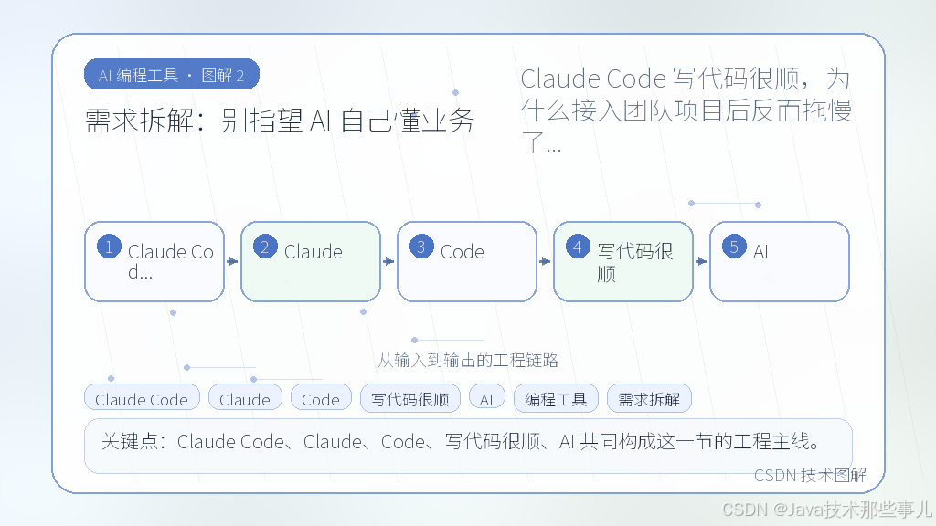 文章插图 2