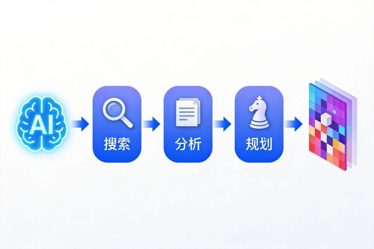 AI思考模式：先搜索、分析、规划，再生成图像