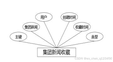 C:/Users/Administrator/Desktop/temp111\2\____img\集团新闻收藏.jpg