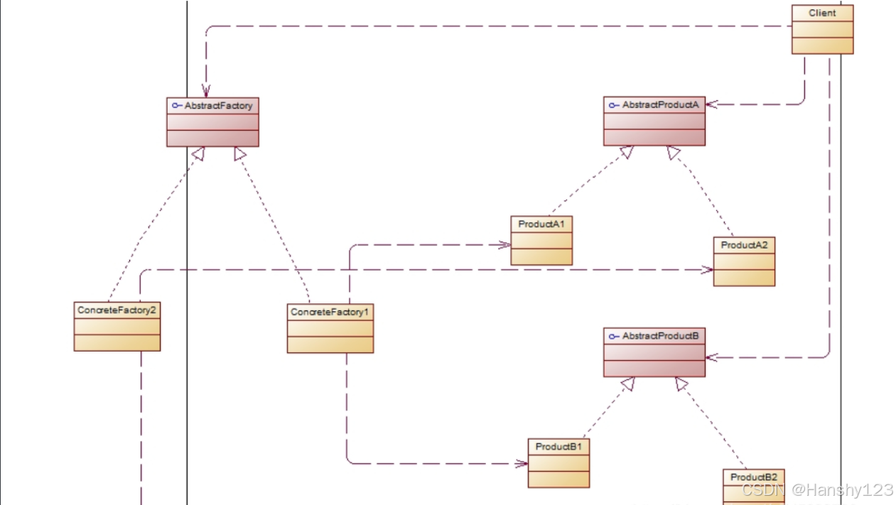 JAVA高级之设计模式（工厂模式）