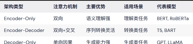经典架构对比