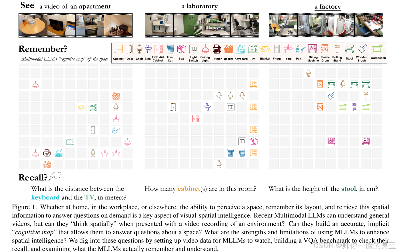 Thinking in Space: How Multimodal Large Language Models See, Remember ...