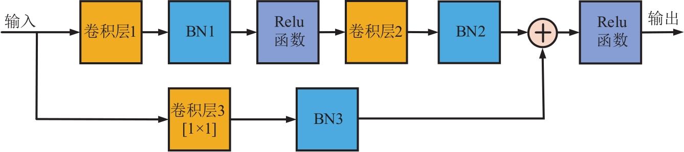 残差网络 (Residual Network, ResNet)_残差网络结构图-CSDN博客