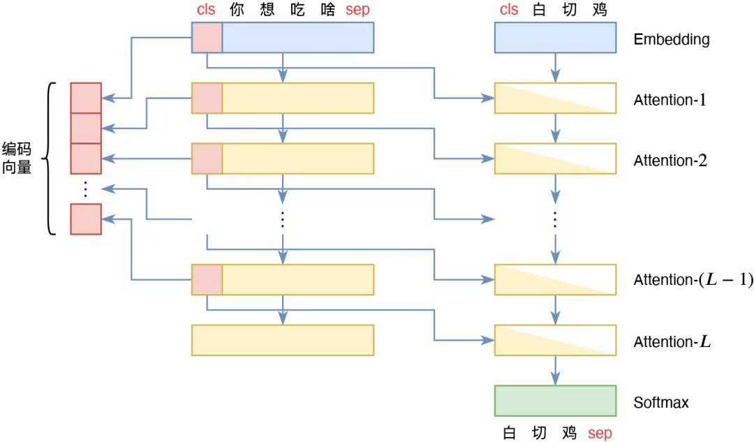 大模型RAG | 深入了解几种主流的检索策略（BM25、Embedding、混合检索、Reranker）-CSDN博客