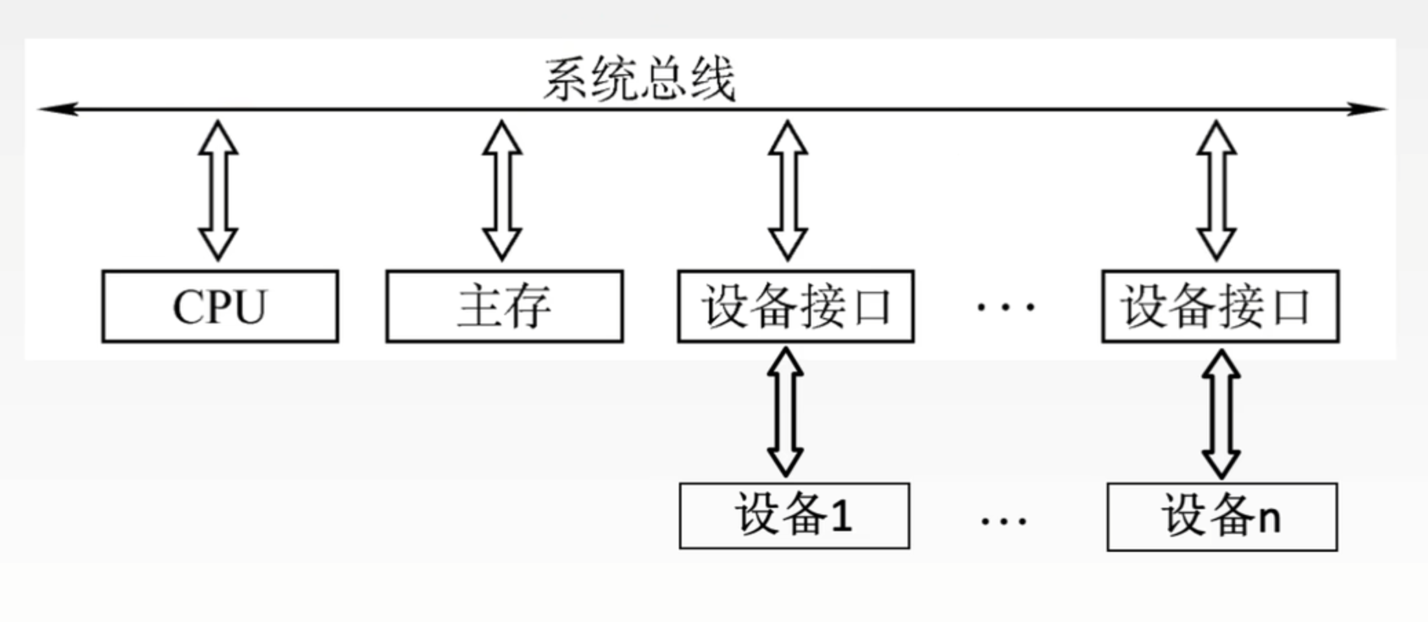 https://www.bilibili.com/video/BV1ps4y1d73V?t=1447.3&p=75