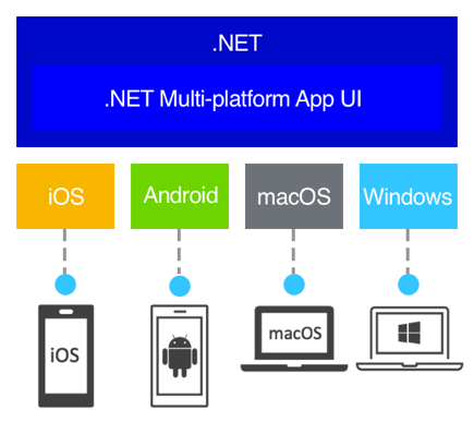 .NET-MAUI