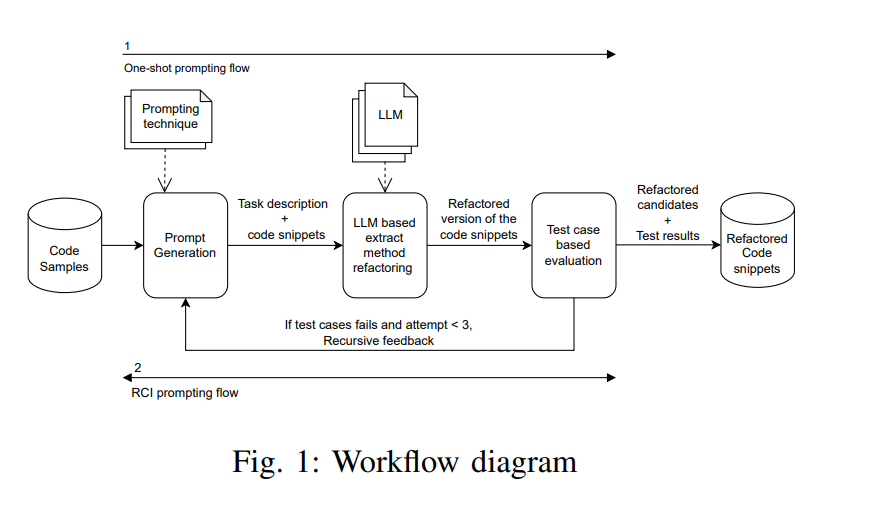 Workflow diagram